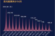 股票名称前出现了n字，深沪股市将形成一个新的板块