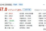 是什么促使2020年以来多家互联网公司扎堆在香港上市？