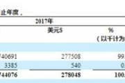 为什么说拼多多崛起不是淘宝失策，而是京东腾讯战略合作失败？