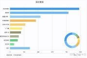 《最佳男友进化论》影评 | 江郎才尽的王晶，还能喜剧多久？