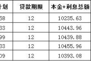 招商银行信用卡的循环利息怎么算？你知道吗？