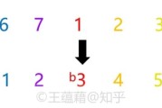 【乐理101】10. 小调全知道