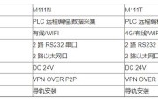 工业智能网关介绍及如何选型？