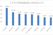 理财踩雷？两游戏大厂起诉五矿信托，旗下游戏一年吸金20亿美元