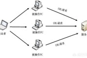 在越来越多的运营商采用NAT方式上网的时候服务器要怎么防御CC攻击？