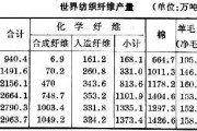 合成纤维有哪些种类 合成纤维的主要成分是什么