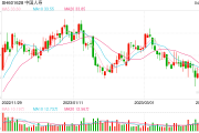 中国人寿：2022年净投资收益1903.44亿元同比下降38个基点