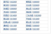 邮编的英文缩写、邮编英语怎么读？