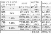 深圳、广州、上海、深圳、深圳人口性别比较分析