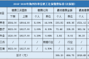 各项社会保险费是怎么算的