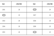 《年月日》熟记知识点