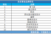 洗发香波品牌排名：吕系列洗发水