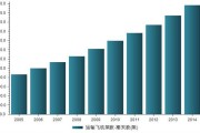 中国有几个航空公司