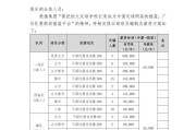 大幅降薪！广州足球俱乐部：球员年薪60万封顶