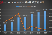 《超能一家人》会在海外上映吗?投资者能享受海外票房收益吗？