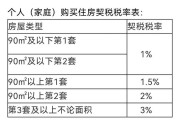 9月1日起，购房契税税率要提高至3%-5%？权威答复来了