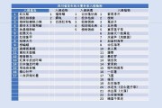 科普丨四川外来入侵物种大盘点