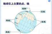 地球赤道是人为定论吗，为啥不定为南北赤道，分为东西半球呢？