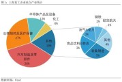 上海汽车产业链重要性分析