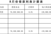 交易性金融资产 收到利息 会计分录