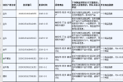 要求浙江淘宝网络有限公司向声明人依法转送被侵权人发出的侵权通知全部内