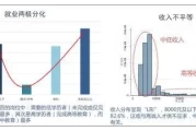 数字经济成为新型就业岗位的“孵化器”和“蓄水池”