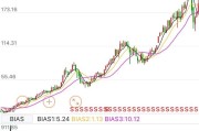 苹果、谷歌、亚马逊、微软市值都在接近万亿美金，你认为谁最先破万亿呢？