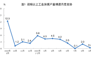 规模以上工业企业范围每年发生变化，工业范围每年发生变化