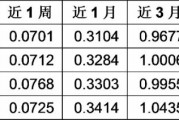 余额宝的货币基金1支变4支，收益下降怎么办？