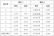 框架箱适合运输什么样的货物运费通常如何计算