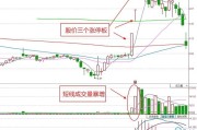 如何判断一只股票是游资炒作还是真正主力在炒作？