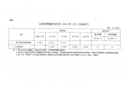 2020年，农村用电收费标准将有哪些变化，哪几类人可以享受“免费用电”