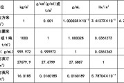 玻色化方法（一）