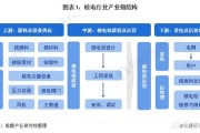 核电行业发展前景大吗？