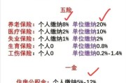 五险一金，是哪五险，哪一金，缴纳标准又是什么，看完便知