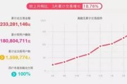 李一男的互联网金融创业提议，