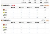 淘宝信誉等级表卖家信用等级表卖家信用度提高成交量