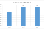 师范类专业未来的发展前景如何？