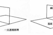 绘画中透视是什么？教你3大透视法画法，简单易学，收藏起来临摹