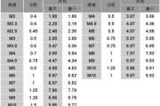 螺栓尺寸规格表