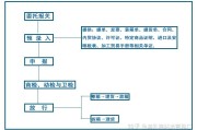 外贸新人不可不知的报关流程