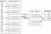 无线覆盖项目中无线AP的五种组网工作模式