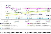 上半年厦门社会消费品零售总额882.12亿元