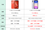 iphone11和iphonexr对比哪个好 参数屏幕尺寸区别一样吗