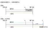 小升初奥数行程问题之追及与离开：本讲为同时出发先后到达再离开