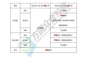 22年法考报名条件、重要时间点及相关常识一览！备考要趁早