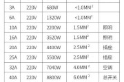 空气开关型号参数含义 空气开关型号选择