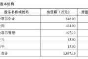 运盛医疗拟收购深圳格伦菲尔口腔 口腔服务机构掀上市潮，扩张难、成本高等症结待解