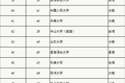 澳门大学研究生篇一:澳门大学研究生申请流程和时间