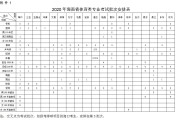 海南省2020年普通高校招生体育类专业统一考试时间定了